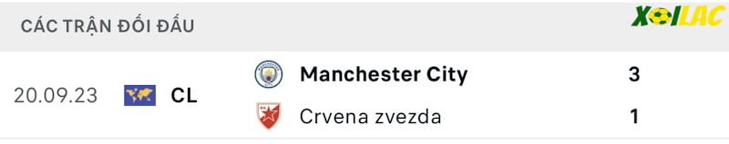 Thành tích đối đầu Crvena Zvezda vs Manchester City Thành tích đối đầu Crvena Zvezda vs Manchester City