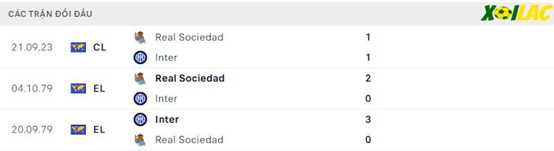 Thành tích đối đầu Inter Milan vs Real Sociedad