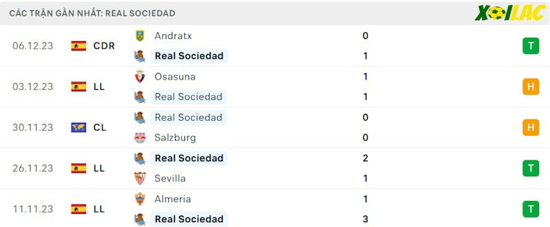 Phong độ gần đây Real Sociedad