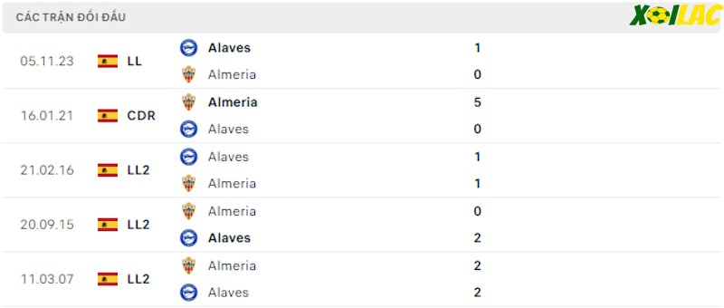 Thành tích đối đầu Almeria vs Alaves
