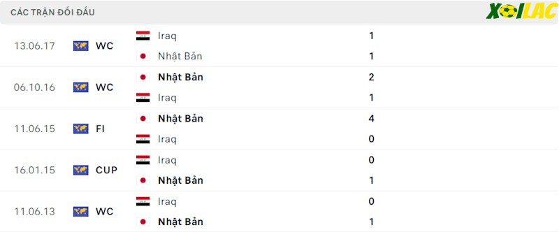 Thành tích đối đầu Iraq vs Nhật Bản