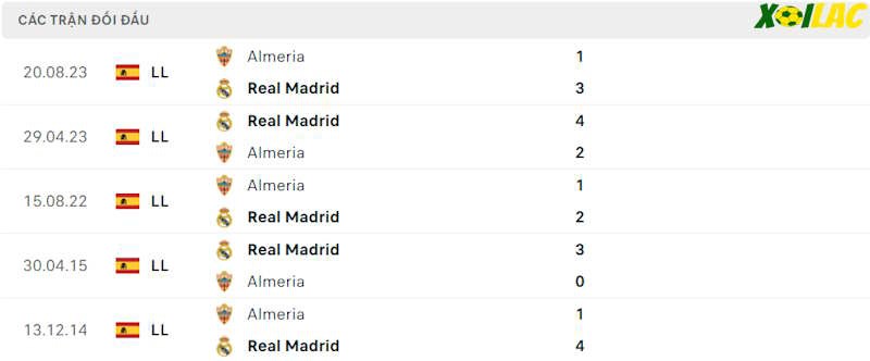 Thành tích đối đầu Real Madrid vs Almeria