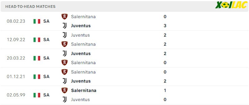 Thành tích đối đầu Salernitana vs Juventus