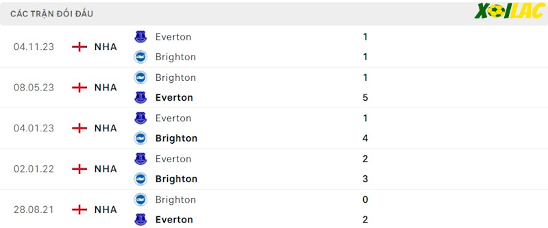 Thành tích đối đầu Brighton vs Everton Thành tích đối đầu Brighton vs Everton