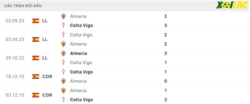 Thành tích đối đầu Celta Vigo vs Almeria
