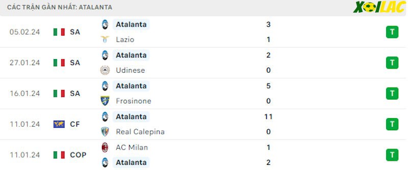 Phong độ gần đây Atalanta Phong độ gần đây Atalanta