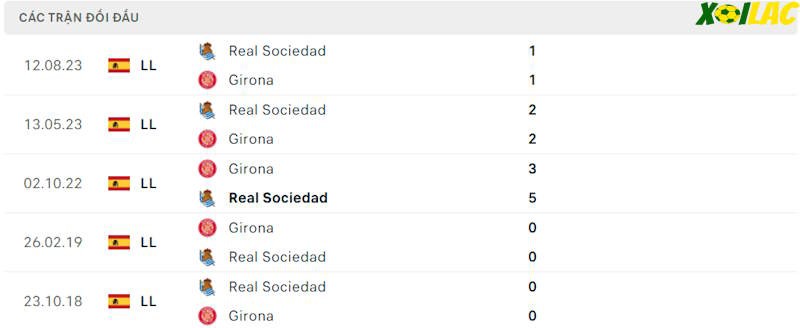 Thành tích đối đầu Girona vs Real Sociedad