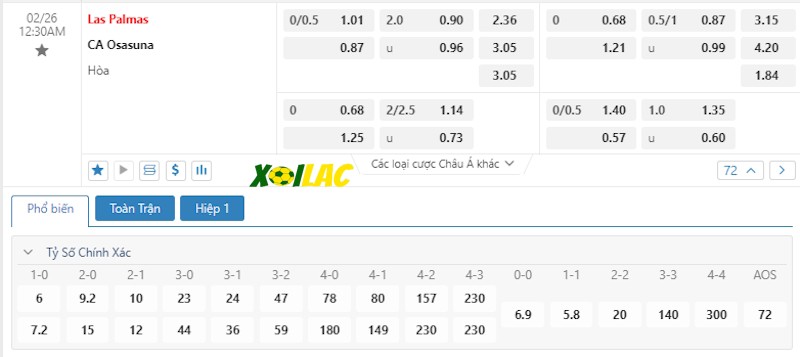 Soi kèo Las Palmas vs Osasuna 26/02/2024 – Tỷ lệ kèo