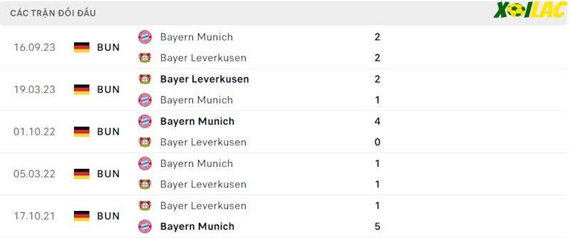 Thành tích đối đầu Leverkusen vs Bayern Munich