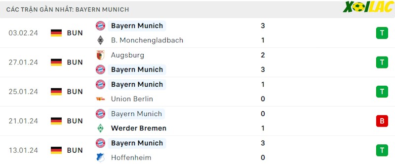 Phong độ gần đây Bayern Munich
