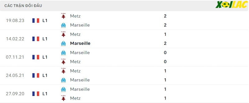 Thành tích đối đầu Marseille vs Metz Thành tích đối đầu Marseille vs Metz