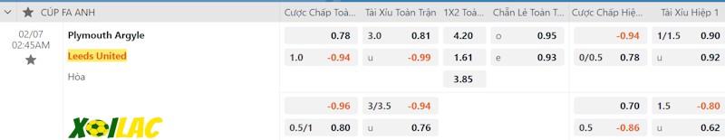 Soi kèo Plymouth Argyle vs Leeds 07/02/2024 – Tỷ lệ kèo Soi kèo Plymouth Argyle vs Leeds 07/02/2024 – Tỷ lệ kèo