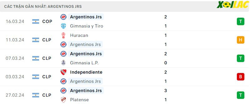 Phong độ gần đây Argentinos Juniors Phong độ gần đây Argentinos Juniors
