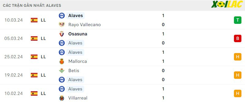 Phong độ gần đây Alaves Phong độ gần đây Alaves