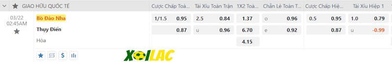 Soi kèo Bồ Đào Nha vs Thụy Điển 22/03/2024 – Tỷ lệ kèo