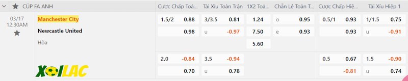 Soi kèo Manchester City vs Newcastle 17/03/2024 – Tỷ lệ kèo