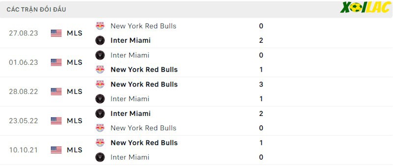 Thành tích đối đầu New York Red Bulls vs Inter Miami