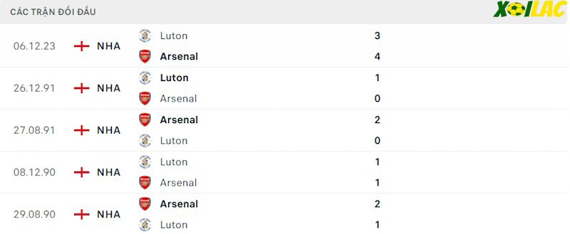 Thành tích đối đầu Arsenal vs Luton Thành tích đối đầu Arsenal vs Luton