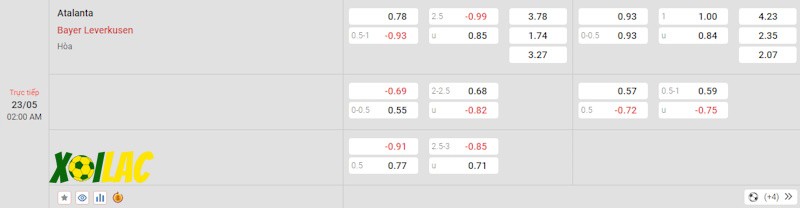 Soi kèo Atalanta vs Leverkusen 23/05/2024 – Tỷ lệ kèo
