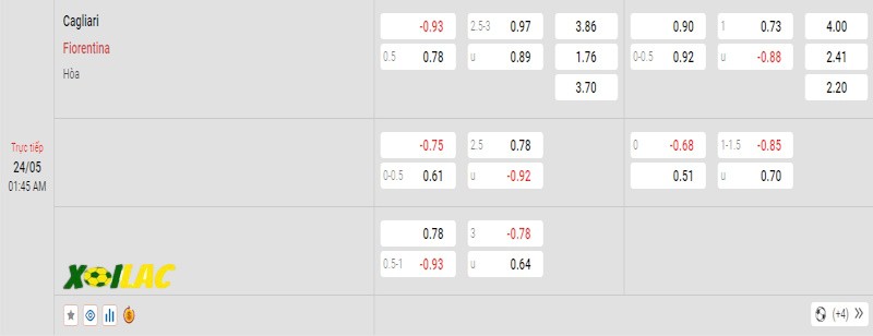 Soi kèo Cagliari vs Fiorentina 24/05/2024 – Tỷ lệ kèo