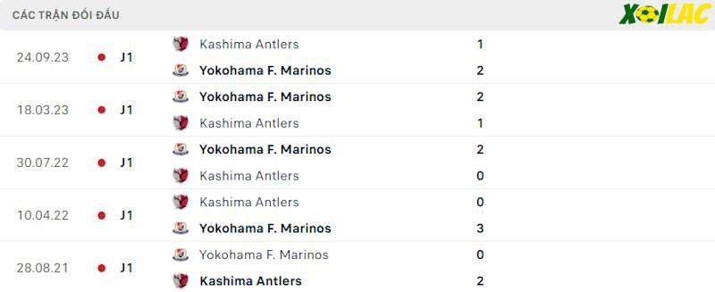 Thành tích đối đầu Kashima Antlers vs Yokohama F. Marinos Thành tích đối đầu Kashima Antlers vs Yokohama F. Marinos