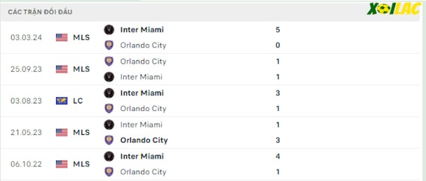 Thành tích đối đầu Orlando City vs Inter Miami