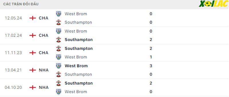Thành tích đối đầu Southampton vs West Brom