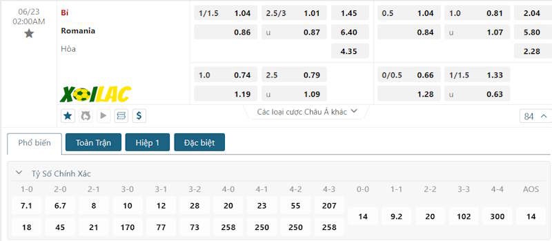 Soi kèo Bỉ vs Romania 23/06/2024 – Tỷ lệ kèo