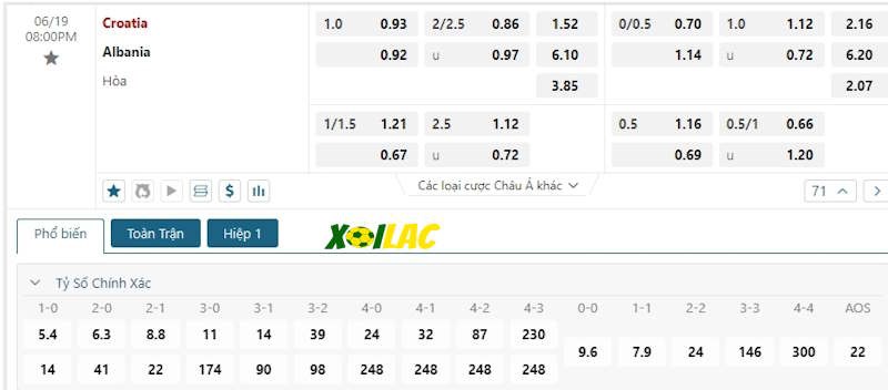 Soi kèo Croatia vs Albania 19/06/2024 – Tỷ lệ kèo