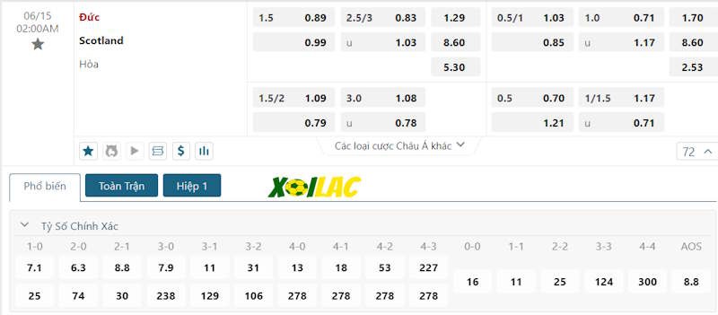 Soi kèo Đức vs Scotland 15/06/2024 – Tỷ lệ kèo