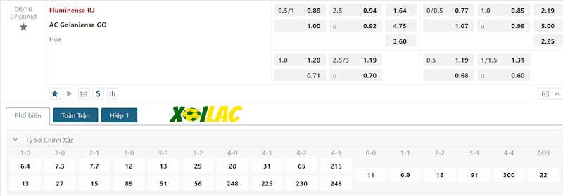 Soi kèo Fluminense vs Atletico GO 16/06/2024 – Tỷ lệ kèo