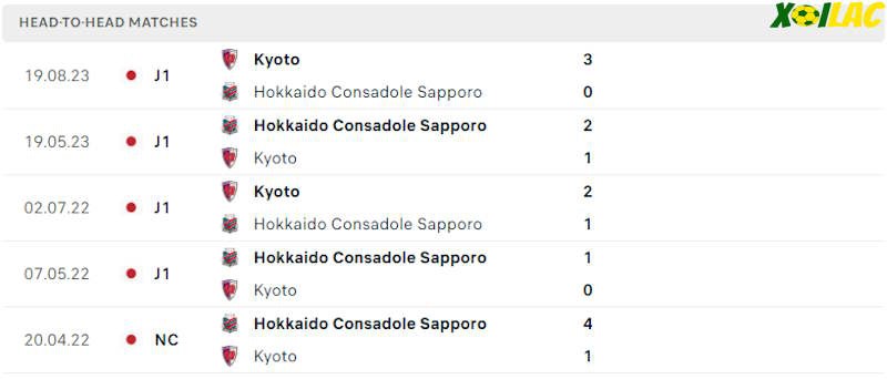 Thành tích đối đầu Kyoto Sanga vs Consadole Sapporo Thành tích đối đầu Kyoto Sanga vs Consadole Sapporo