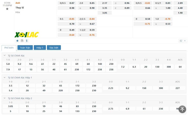 Soi kèo Anh vs Thuỵ Sĩ 06/07/2024 – Tỷ lệ kèo Soi kèo Anh vs Thuỵ Sĩ 06/07/2024 – Tỷ lệ kèo