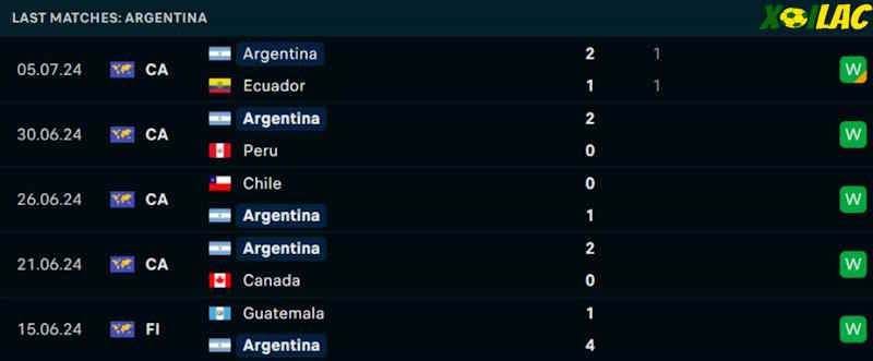 Phong độ gần đây Argentina