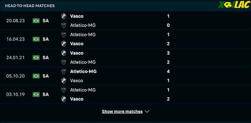 Thành tích đối đầu Atletico-MG vs Vasco da Gama 