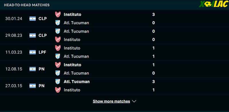 Thành tích đối đầu Atletico Tucuman vs Instituto 