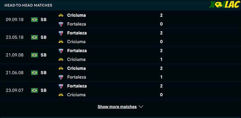 Thành tích đối đầu Criciuma vs Fortaleza 