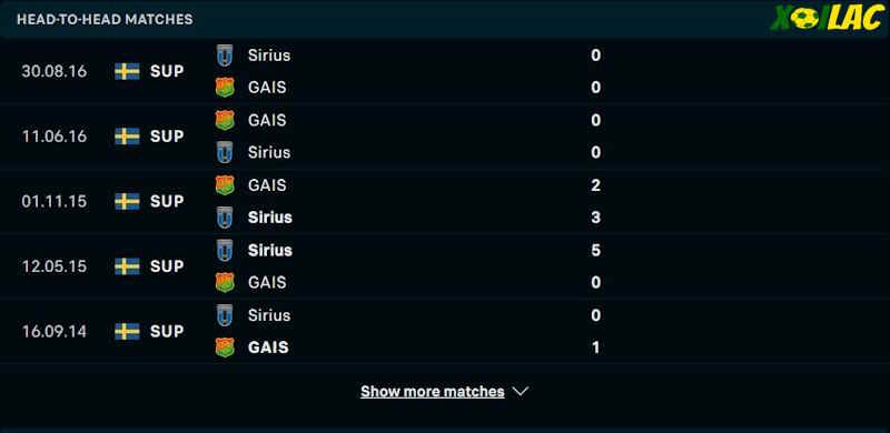 Thành tích đối đầu IK Sirius vs GAIS Goteborg 