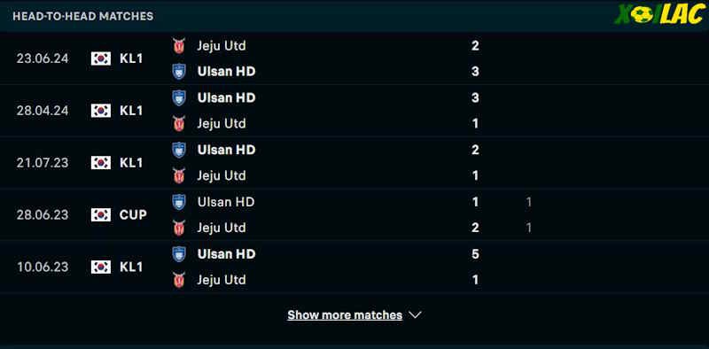 Thành tích đối đầu Jeju United vs Ulsan Hyundai Thành tích đối đầu Jeju United vs Ulsan Hyundai