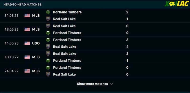 Thành tích đối đầu Portland Timbers vs Real Salt Lake Thành tích đối đầu Portland Timbers vs Real Salt Lake