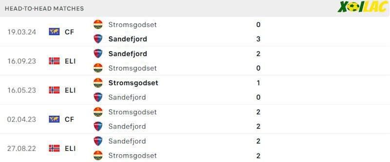 Thành tích đối đầu Stromsgodset vs Sandefjord 