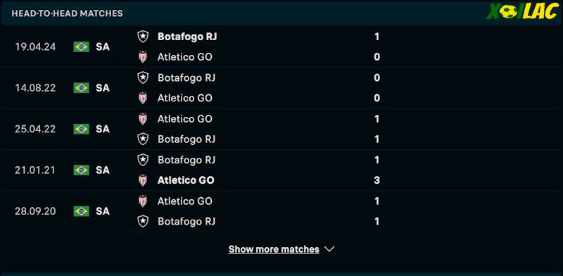 Thành tích đối đầu Atletico Goianiense vs Botafogo RJ 