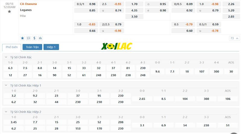 Soi kèo CA Osasuna vs Leganes 18/08/2024 – Tỷ lệ kèo