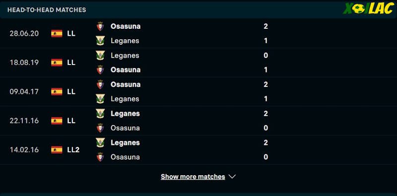 Thành tích đối đầu CA Osasuna vs Leganes 