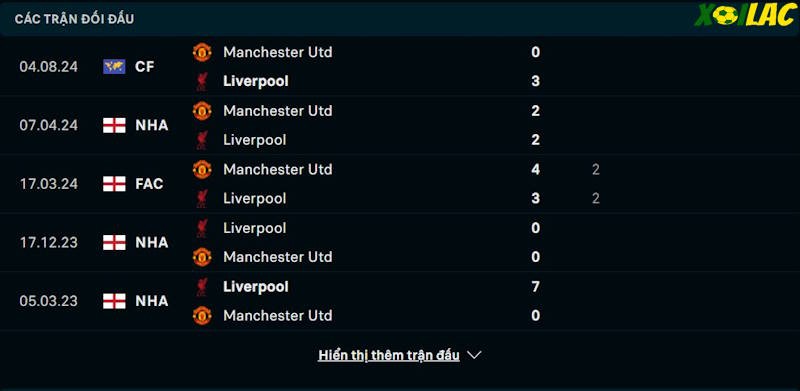 Thành tích đối đầu Manchester United vs Liverpool 