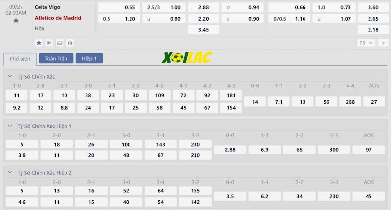 Soi kèo Celta Vigo vs Atletico Madrid 27/09/2024 – Tỷ lệ kèo