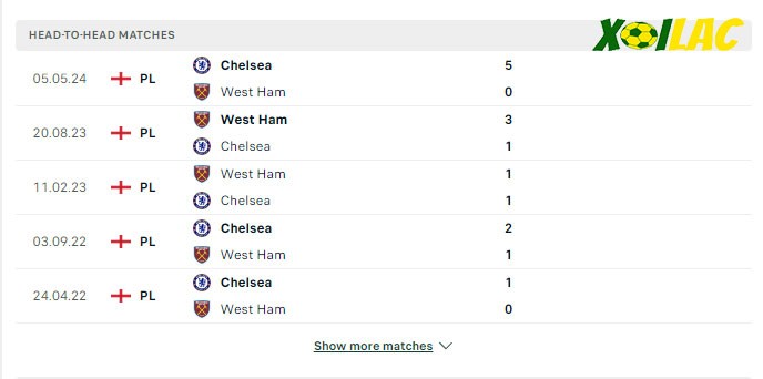 Thành tích đối đầu West Ham vs Chelsea