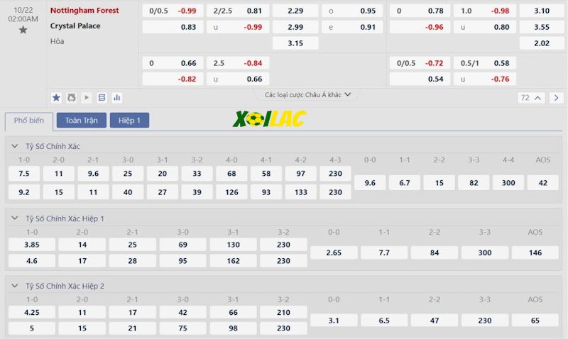 Soi kèo Nottingham Forest vs Crystal Palace 22/10/2024 – Tỷ lệ kèo Soi kèo Nottingham Forest vs Crystal Palace 22/10/2024 – Tỷ lệ kèo