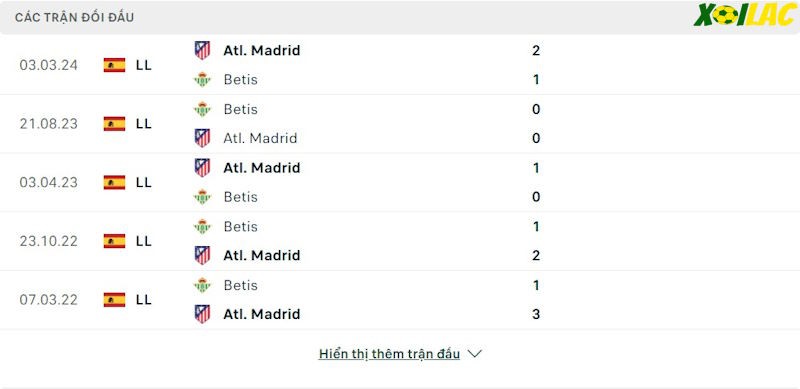 Thành tích đối đầu Real Betis vs Atletico Madrid 