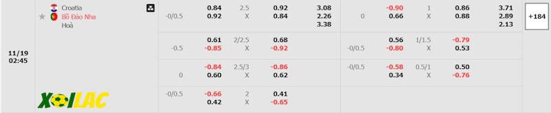 Soi kèo Croatia vs Bồ Đào Nha 18/11/2024 – Tỷ lệ kèo